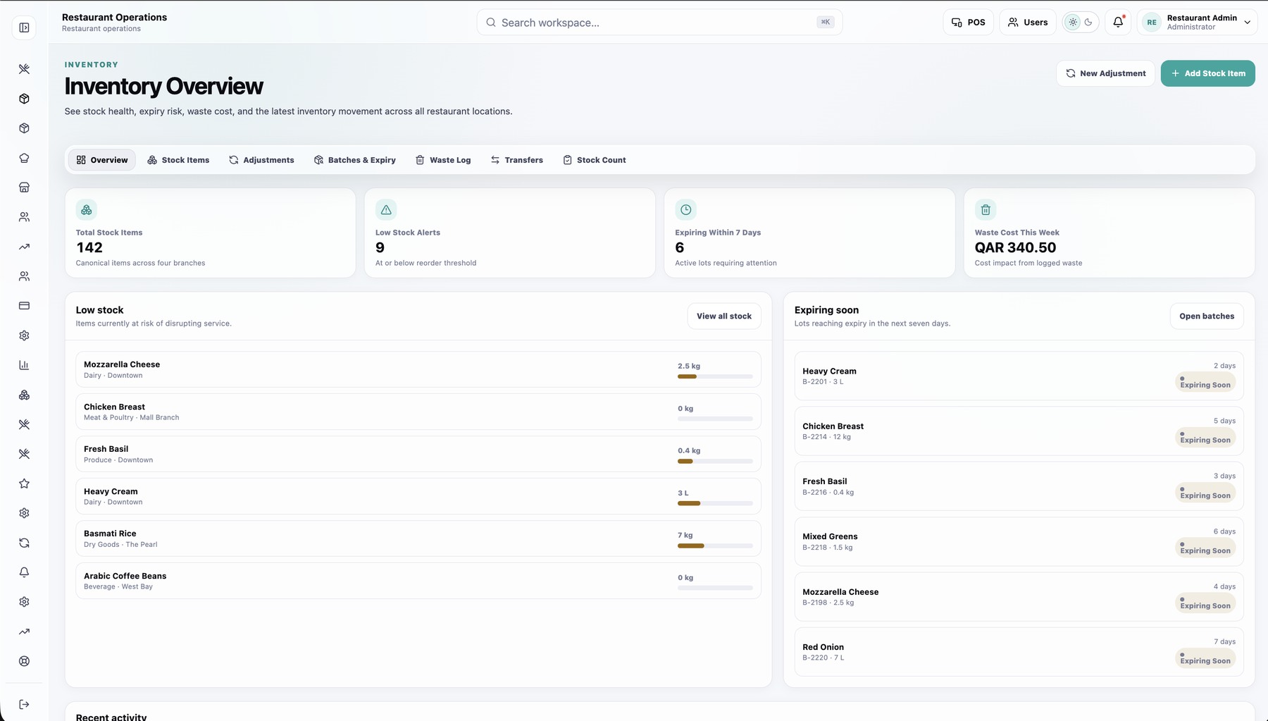 Restaurant Inventory and Procurement Management System in Qatar